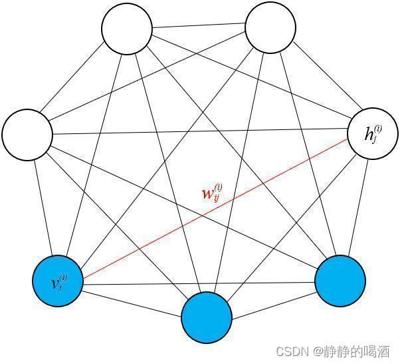 关于模型参数的描述——示例