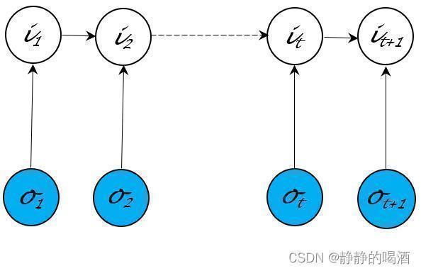 最大熵马尔可夫模型——概率图结构