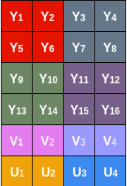 YV12