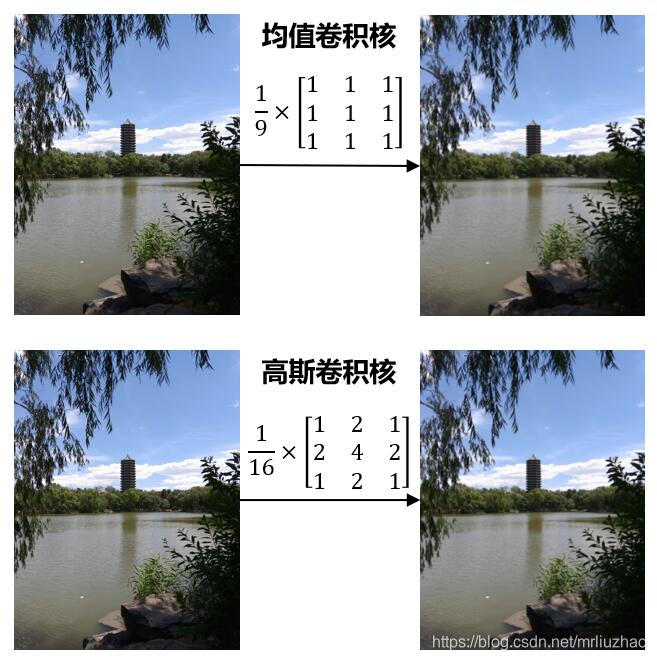 低通滤波