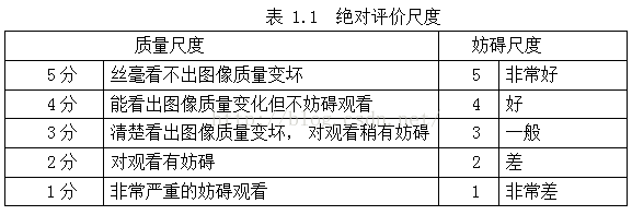 图像质量评价