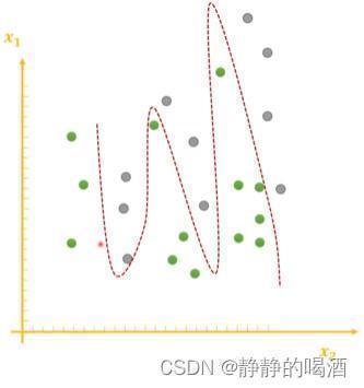 过拟合函数