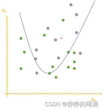 期望拟合函数