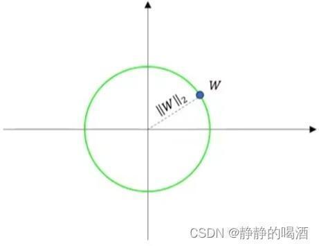 2维特征的L2正则化