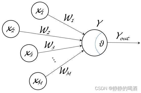 神经元模型示例