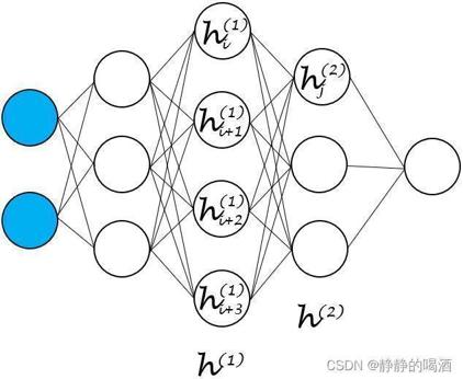 神经网络-深层结构