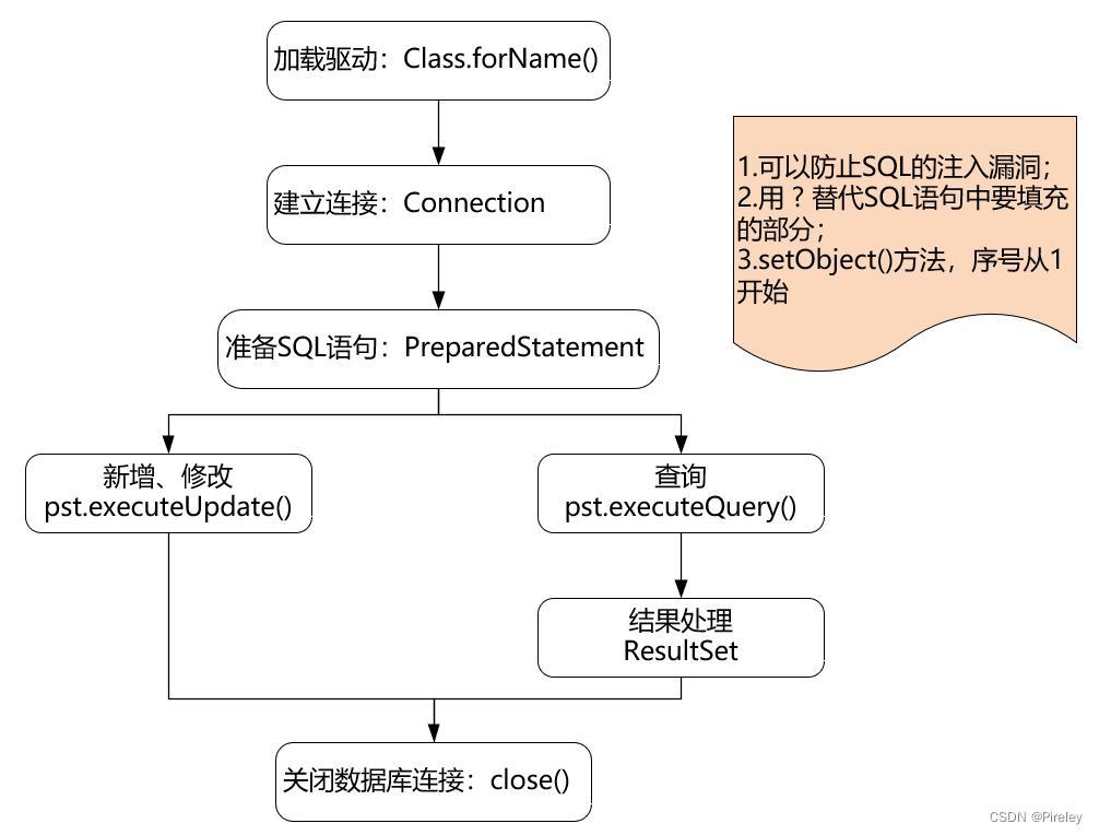 [外链图片转存失败,源站可能有防盗链机制,建议将图片保存下来直接上传(img-C6IBnBmB-1683902514958)(D:\javalearn\思维导图笔记\mdPictures\image-20230512204643739.png)]