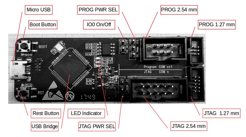 modules