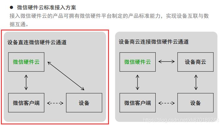 [外链图片转存失败,源站可能有防盗链机制,建议将图片保存下来直接上传(img-frJM6CVh-1584428309467)(/api/project/918313/files/18720902/imagePreview)]
