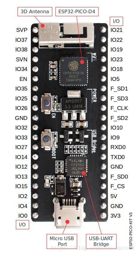 esp32-pico-kit-v3-layout
