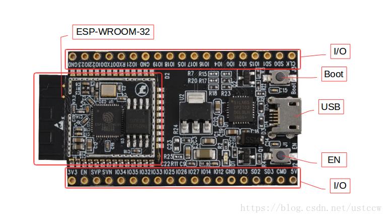 ESP32 DevKitC