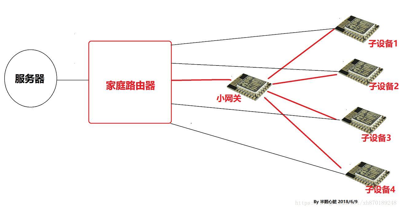 这里写图片描述