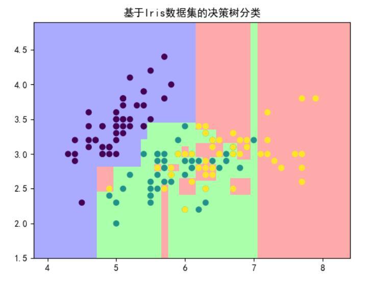 这里写图片描述