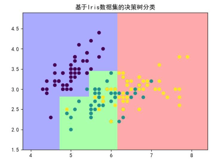 这里写图片描述