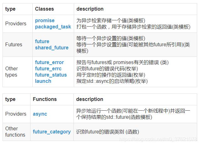 future库文件结构