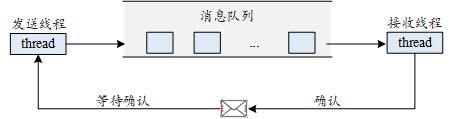 消息队列同步机制