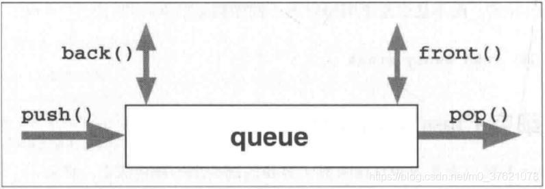 Queue接口