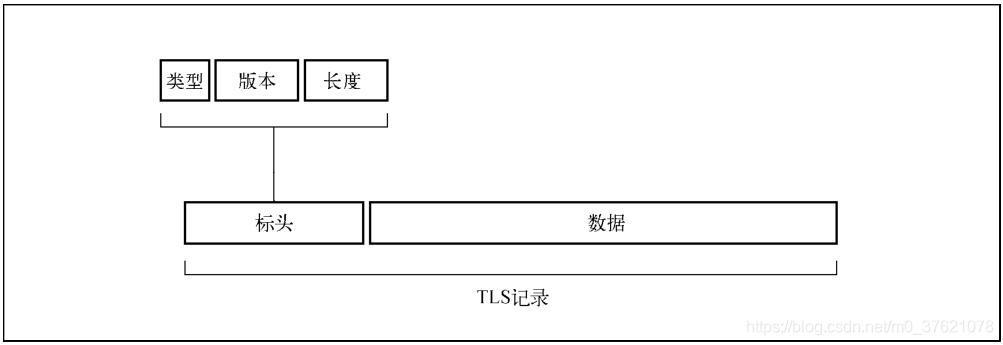 TLS记录报文