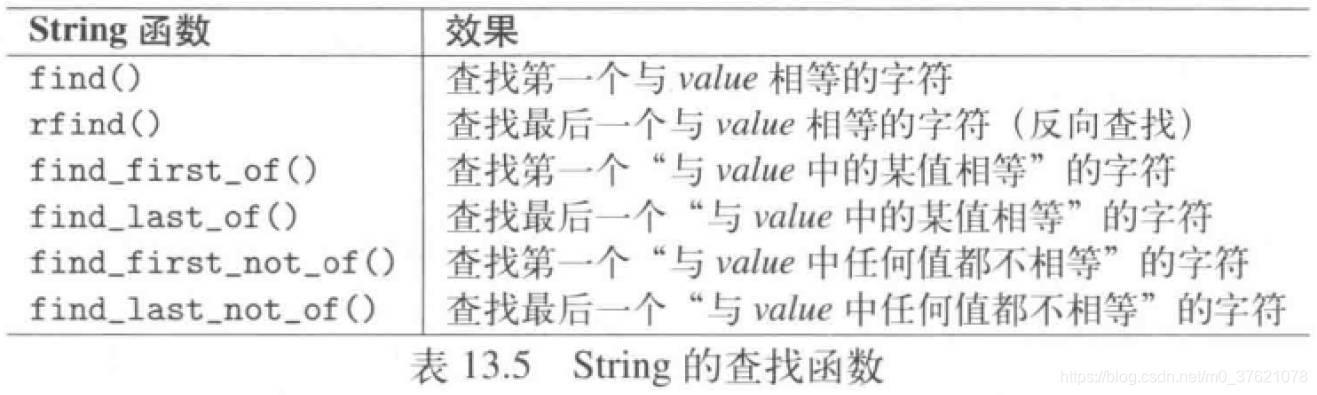 string 的查找函数