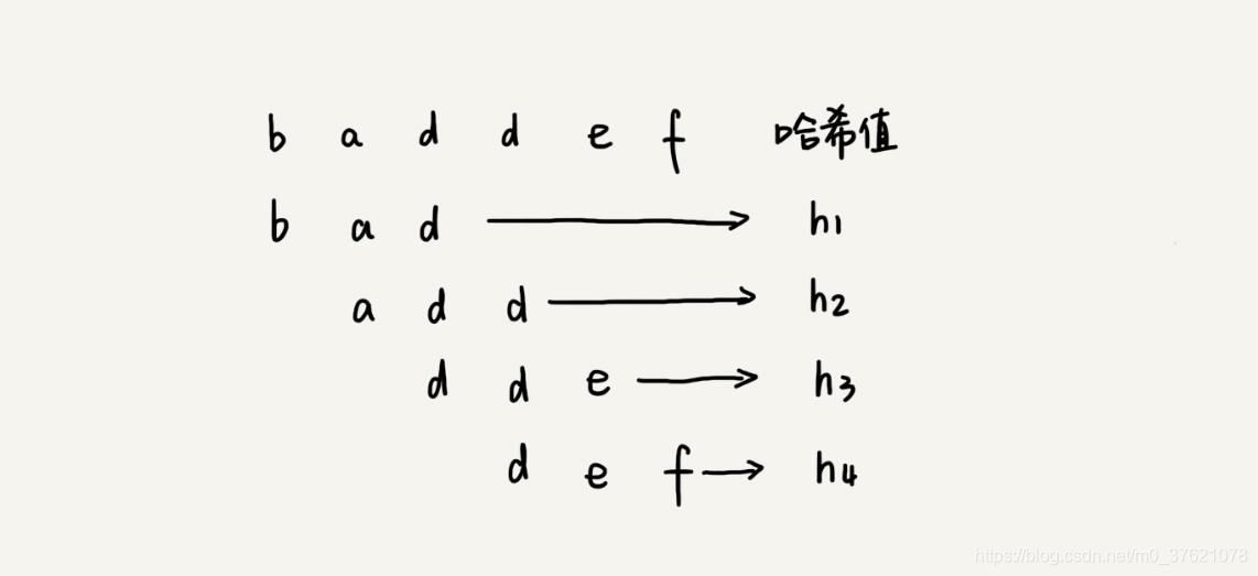 RK匹配算法图示