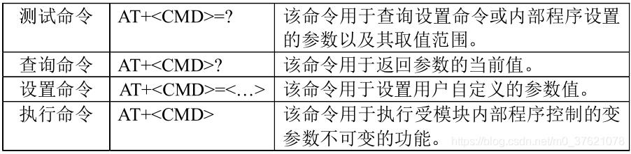 指令结构描述