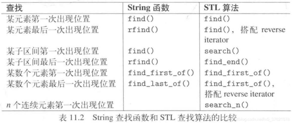 STL 查找算法