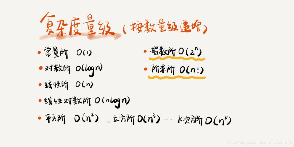 常见复杂度量级