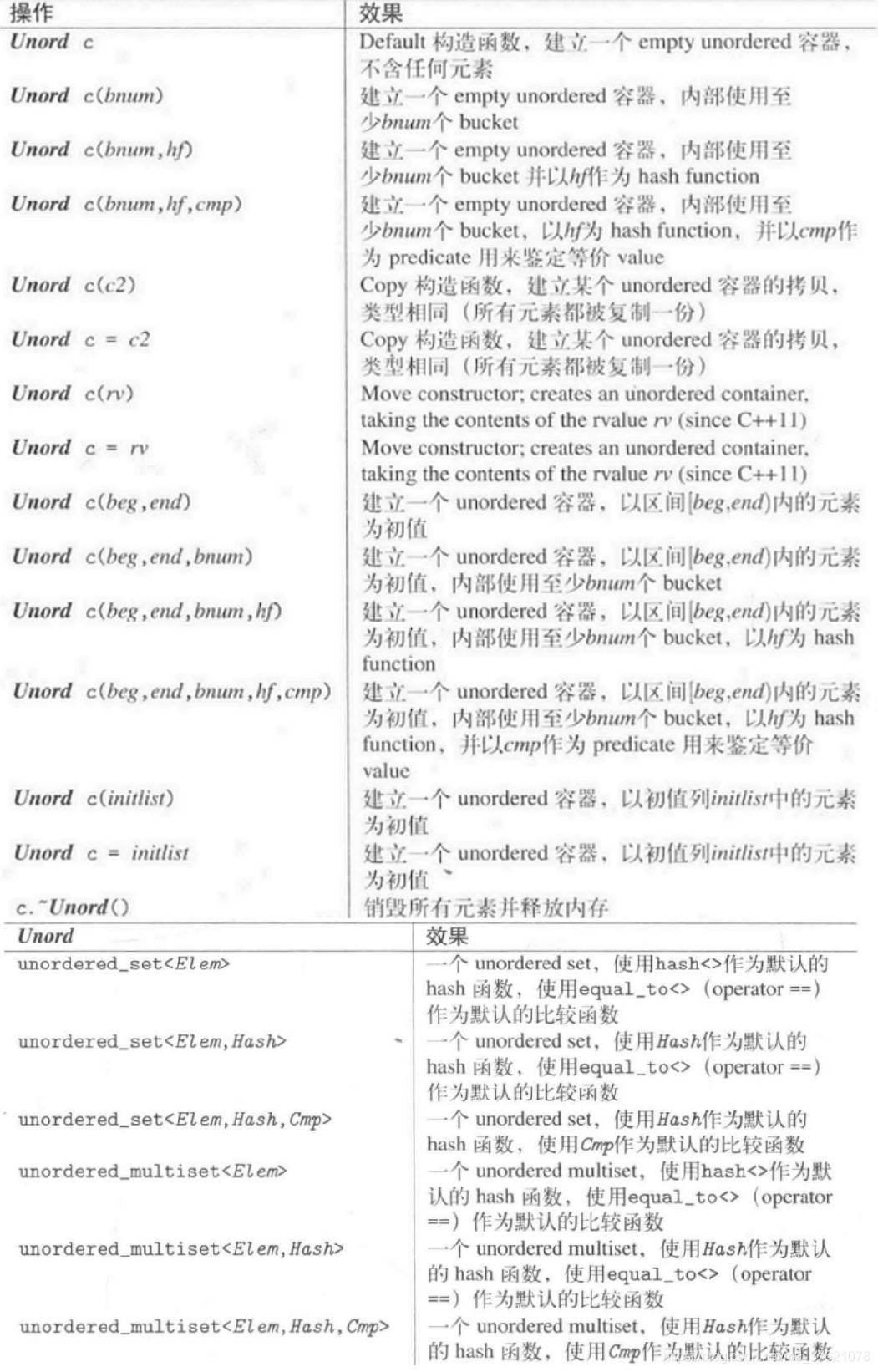 无序集合的构造函数与析构函数