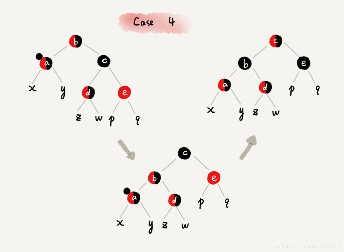 红黑树二次删除case4调整过程