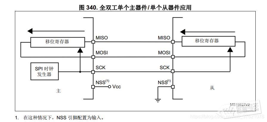 全双工单个主和单个从设备通信