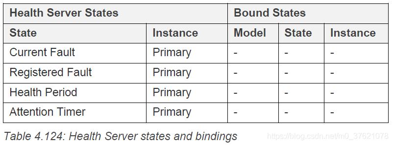 Health Server states and bindings