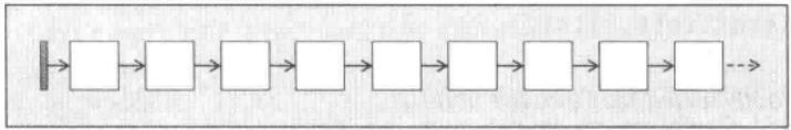 forward list逻辑结构