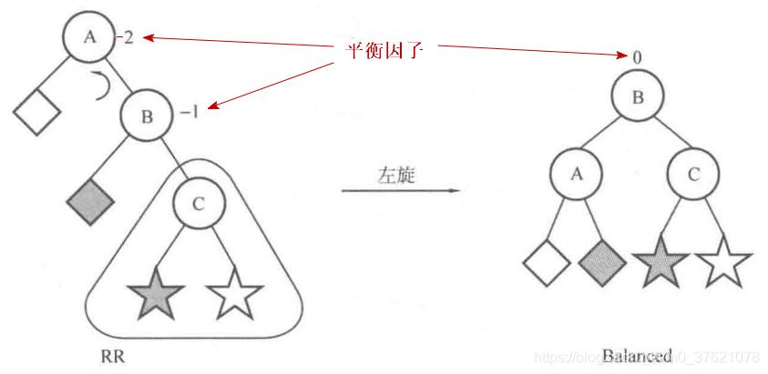 RR型调整示意图