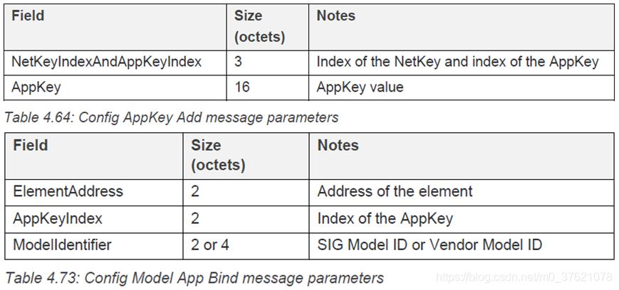 Config AppKey Add and Config Model App Bind message parameters