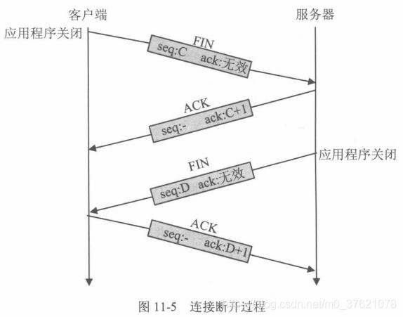 TCP连接断开过程