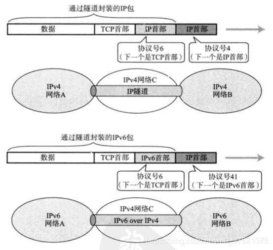 IP隧道穿越