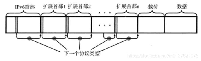 IPv6扩展首部