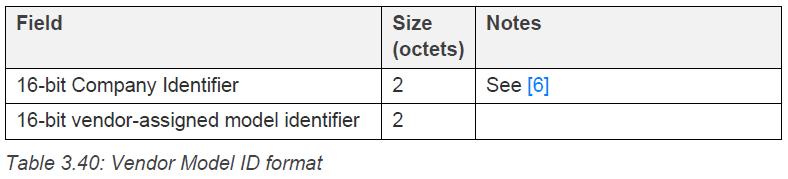 Vendor Model ID format