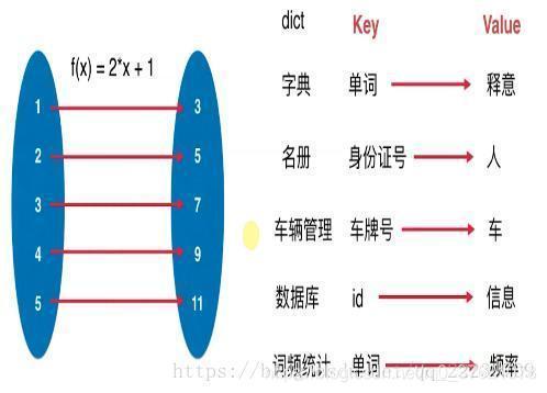 生活中常用映射关系
