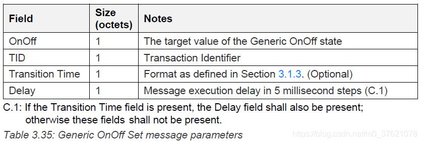 Generic OnOff Set message parameters