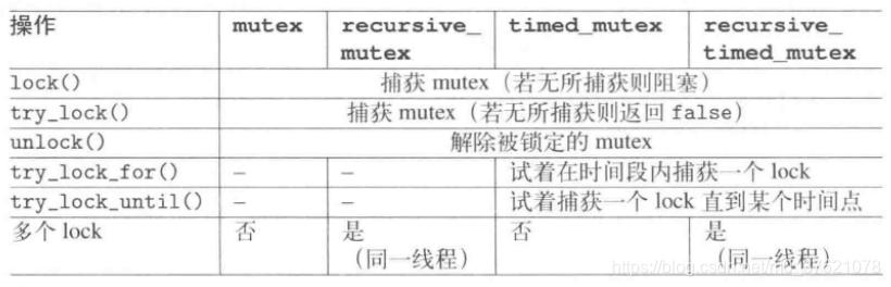 互斥类与互斥锁