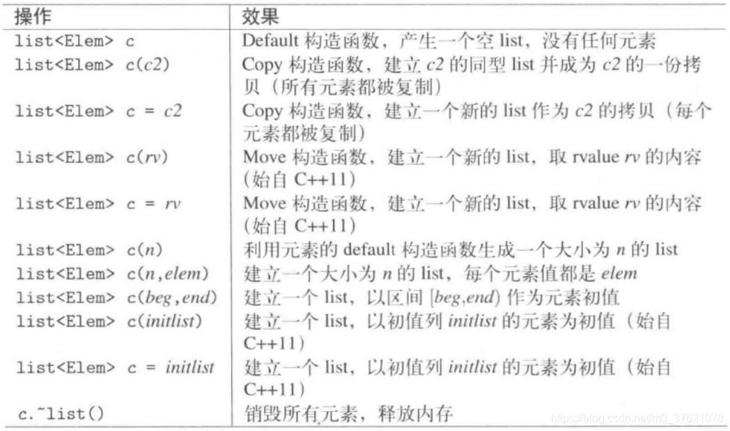 list构造与析构函数