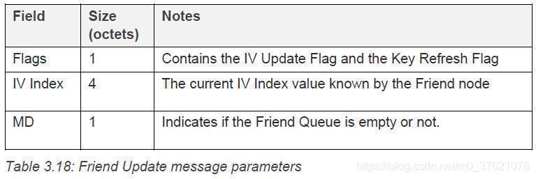 Friend Update message parameters