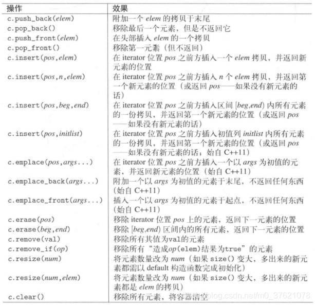 list插入移除操作