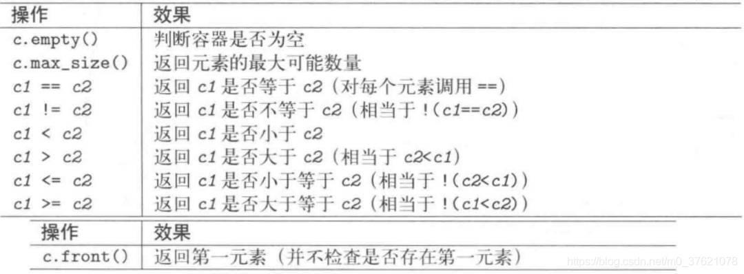 forward_list非更易型操作