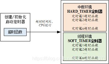 RT-Thread定时器模式