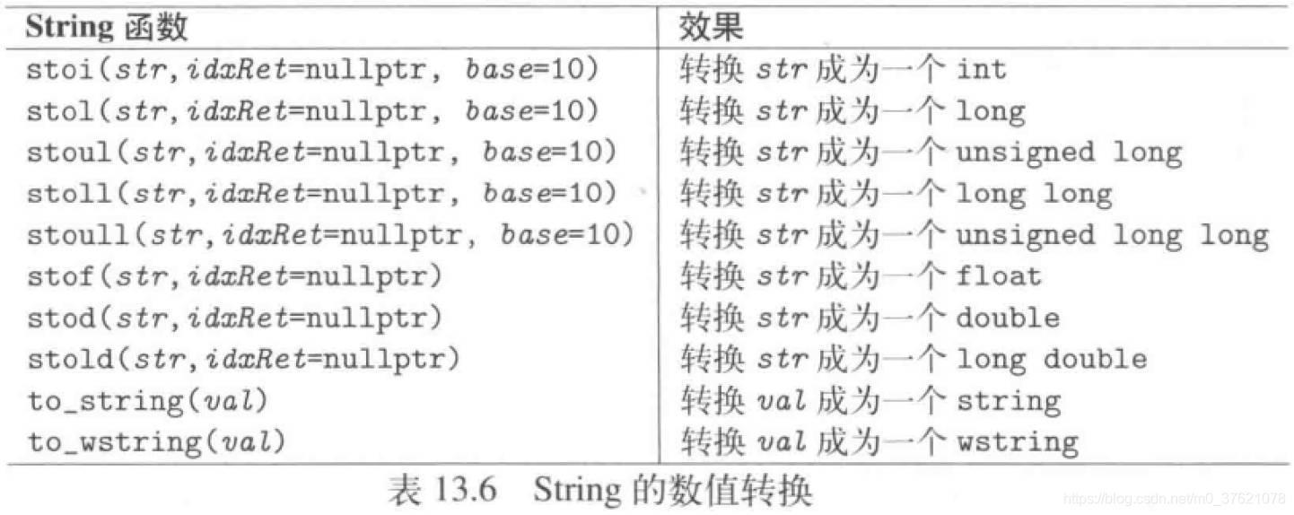 string 的数值转换函数