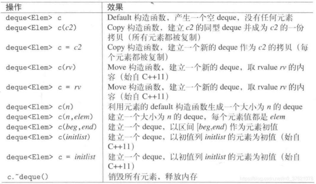 deque构造与析构函数