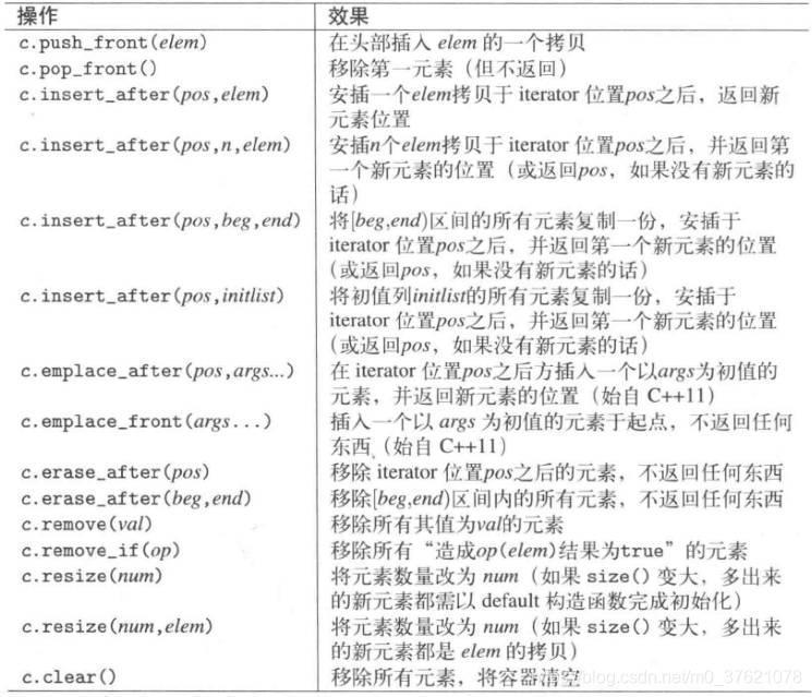 forward_list插入或删除操作