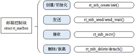邮箱接口函数